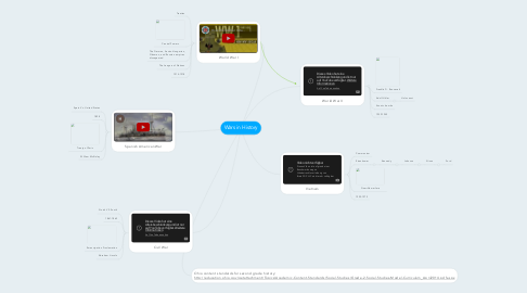 Mind Map: Wars in History