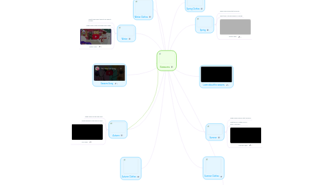 Mind Map: Seasons