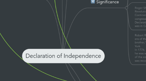 Mind Map: Declaration of Independence