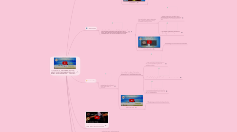 Mind Map: IGNEOUS, METAMORPHIC AND SEDIMENTARY ROCKS