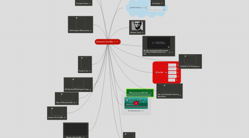 Mind Map: American Civil War