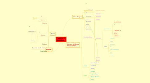 Mind Map: Türken in Deutschland