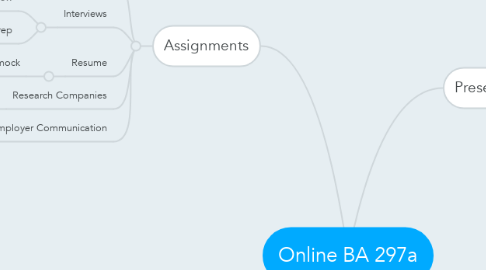Mind Map: Online BA 297a