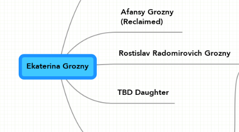 Mind Map: Ekaterina Grozny