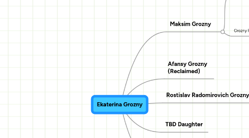 Mind Map: Ekaterina Grozny