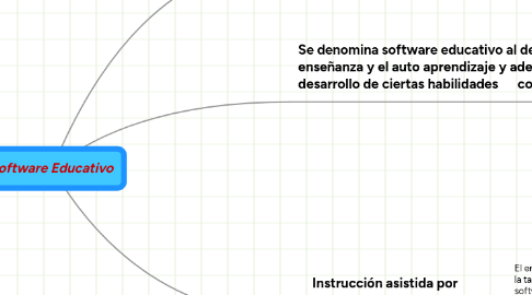 Mind Map: Software Educativo