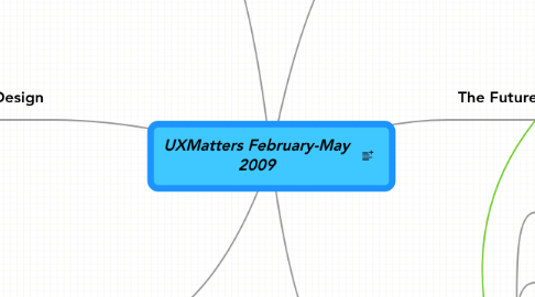 Mind Map: UXMatters February-May 2009