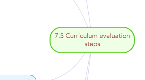 Mind Map: 7.5 Curriculum evaluation steps