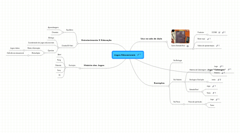 Mind Map: Jogos Educacionais