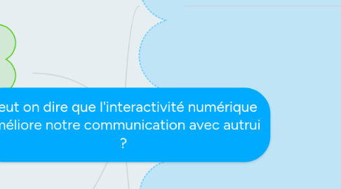 Mind Map: Peut on dire que l'interactivité numérique améliore notre communication avec autrui ?