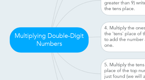 Mind Map: Multiplying Double-Digit Numbers