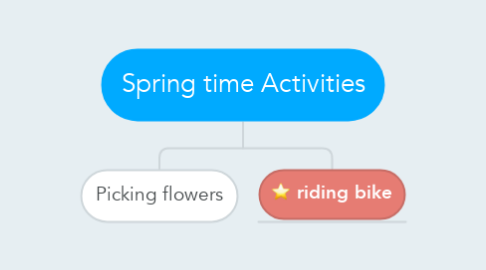 Mind Map: Spring time Activities
