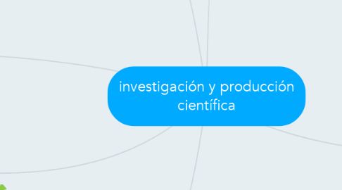 Mind Map: investigación y producción científica