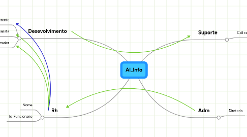 Mind Map: Al_Info