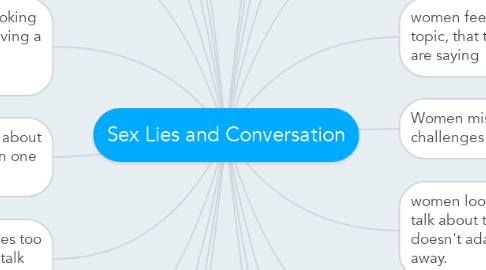 Mind Map: Sex Lies and Conversation