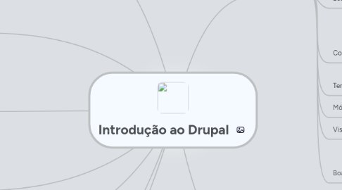 Mind Map: Introdução ao Drupal