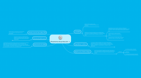 Mind Map: Mecanismos de protección