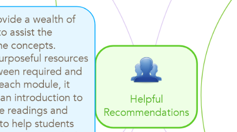 Mind Map: Helpful Recommendations