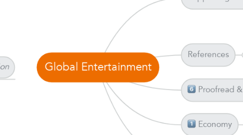 Mind Map: Global Entertainment