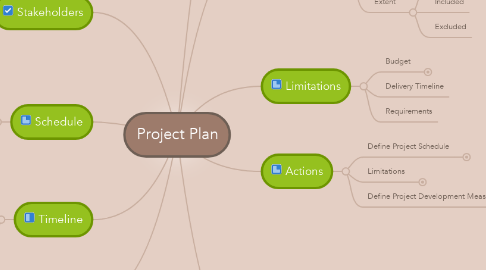 Mind Map: Project Plan