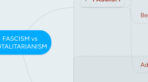 Mind Map: FASCISM vs TOTALITARIANISM