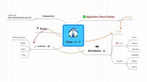 Mind Map: Clube