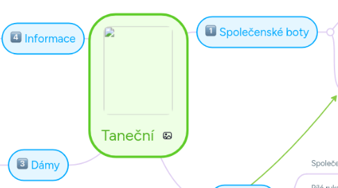 Mind Map: Taneční