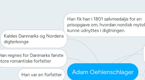 Mind Map: Adam Oehlenschlager