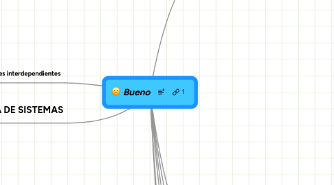 Mind Map: Bueno