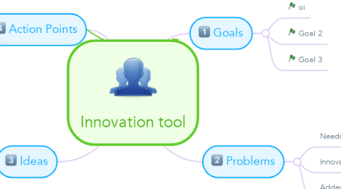 Mind Map: Innovation tool