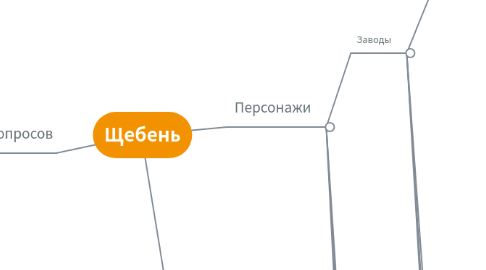 Mind Map: Щебень