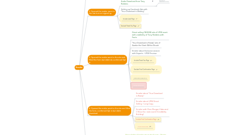 Mind Map: Emailer