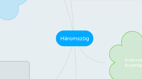 Mind Map: Háromszög