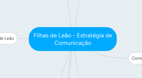 Mind Map: Filhas de Leão - Estratégia de Comunicação