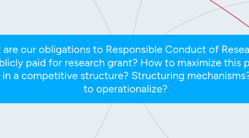 Mind Map: What are our obligations to Responsible Conduct of Research in a publicly paid for research grant? How to maximize this public good in a competitive structure? Structuring mechanisms? How to operationalize?