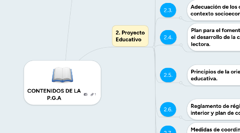 Mind Map: CONTENIDOS DE LA P.G.A