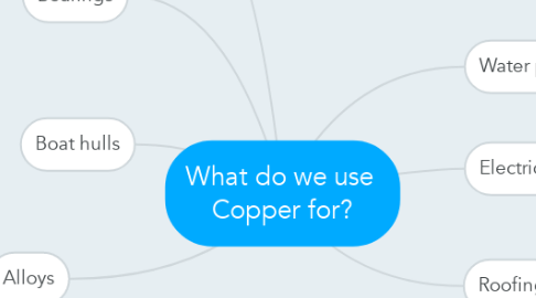 Mind Map: What do we use  Copper for?