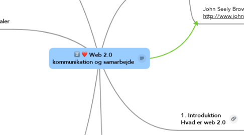 Mind Map: Web 2.0 kommunikation og samarbejde