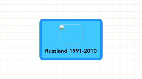 Mind Map: Russland 1991-2010