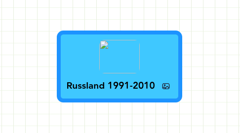 Mind Map: Russland 1991-2010