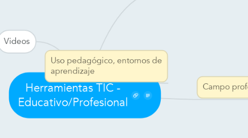 Mind Map: Herramientas TIC - Educativo/Profesional