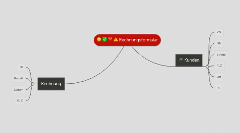 Mind Map: Rechnungsformular