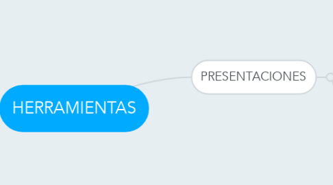 Mind Map: HERRAMIENTAS