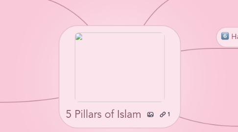 Mind Map: 5 Pillars of Islam