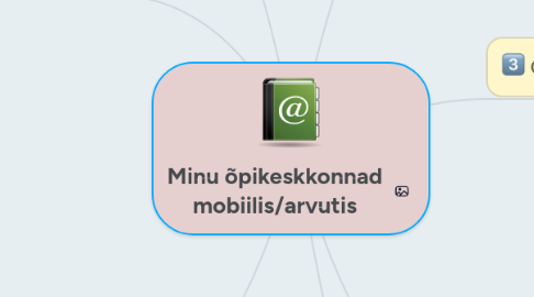 Mind Map: Minu õpikeskkonnad mobiilis/arvutis