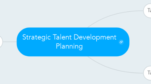 Mind Map: Strategic Talent Development Planning