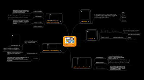 Mind Map: Web Educativa 2.0