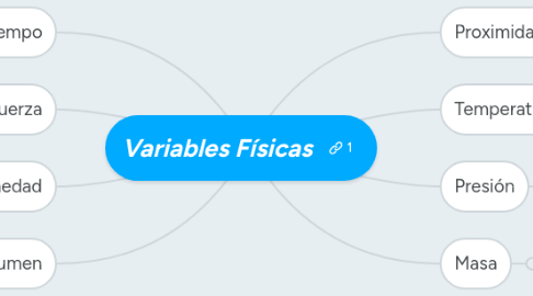 Mind Map: Variables Físicas