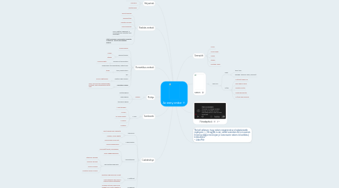 Mind Map: Az arany ember