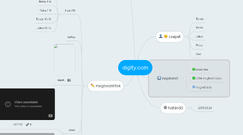 Mind Map: digity.com